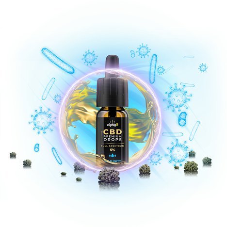 CBD_premium_drops_Imunity.jpg